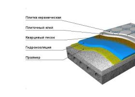 Материалы для гидроизоляции бассейнов: сравнительный обзор Бассейн из мембраны своими руками